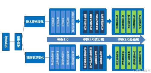 構(gòu)建數(shù)字防線 網(wǎng)絡(luò)與信息安全軟件開發(fā)的關(guān)鍵實(shí)踐