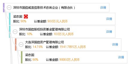 深圳市國信威宜信息技術(shù)咨詢企業(yè)（有限合伙）深耕信息技術(shù)咨詢服務(wù)，賦能企業(yè)數(shù)字化轉(zhuǎn)型