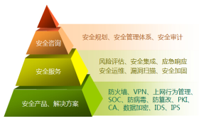 技術(shù)與信任的交匯 深圳云塔信息技術(shù)的咨詢服務(wù)之道